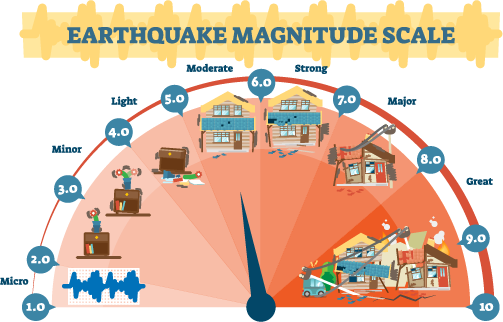 earthquake magnitude scale